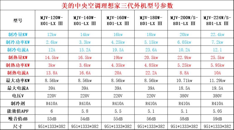 空调安装：让冷暖随心而动