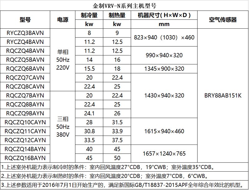 中央空调：建筑冷暖的秘密武器
